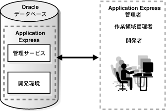 }arch2_single.gif̐܂