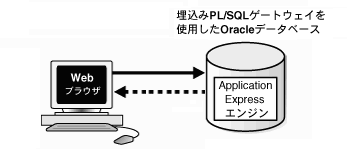 }arch_epg.gif̐܂